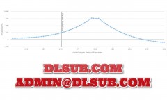 Professional cover image of Ryan Jones PDS Trader - Time Warp Volatility Report online trading course, technical volatility system